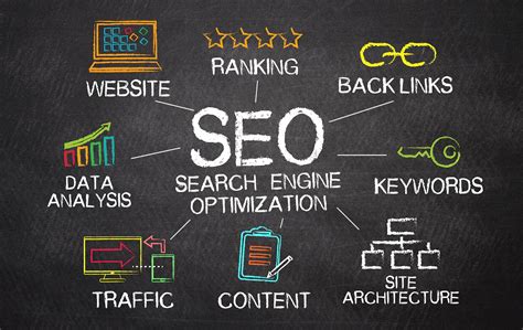 fastest seo results|Fastest SEO Results: 5 Ways to Increase Search .